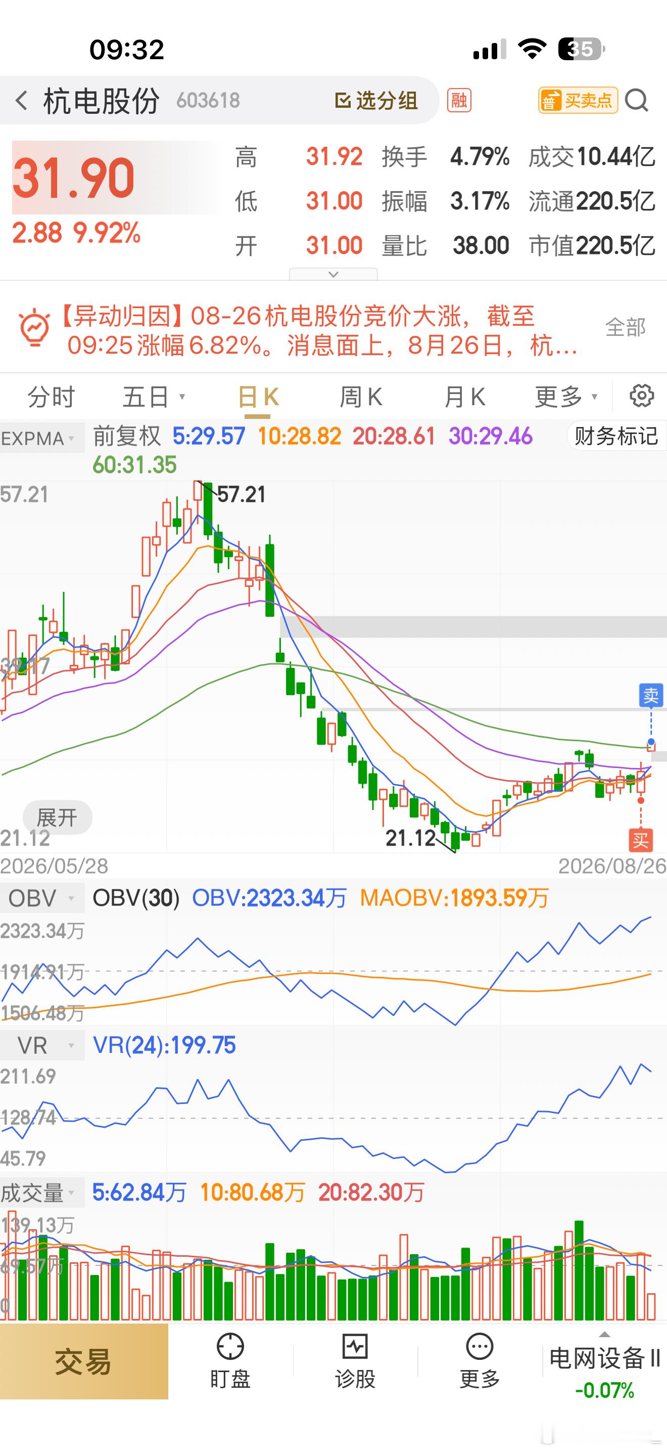 杭电股份直接封板！锁定利润10个点离场！下午再进新标的，别告诉我你没上车，你机会