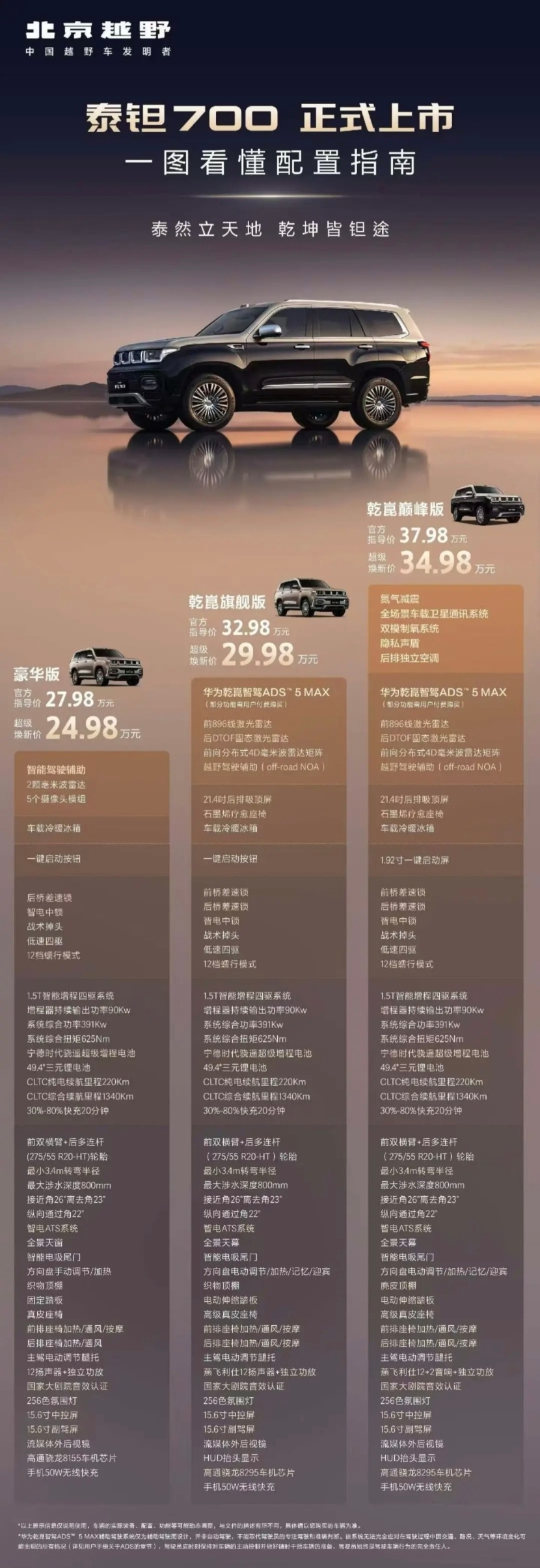 北京越野泰钽700三款车型价格与配置对比，您选哪款？孙红雷新座驾泰钽700上市了