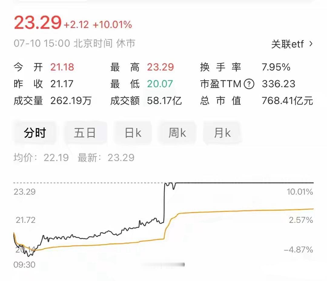 全球首次火箭网系回收！但航天电子的涨停，可能跟你想的不一样（一）先说说今天发生了
