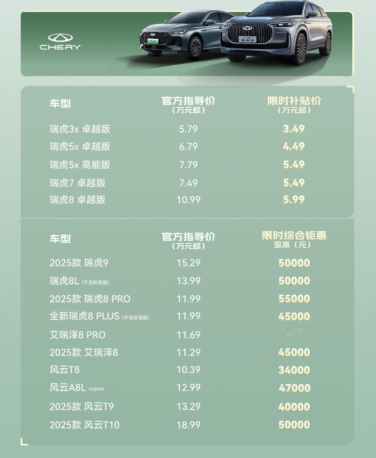 奇瑞集团的端午购车优惠政策，最高优惠5.5万！
有4个品牌会参与，奇瑞、星途、捷