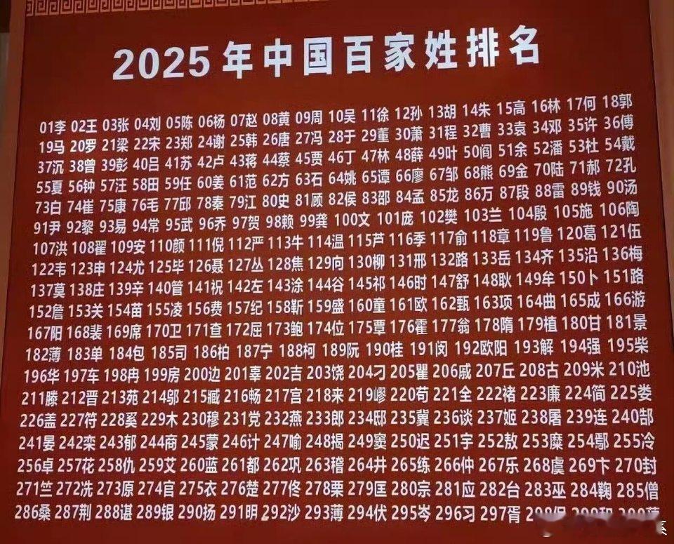 你们都姓什么呀 