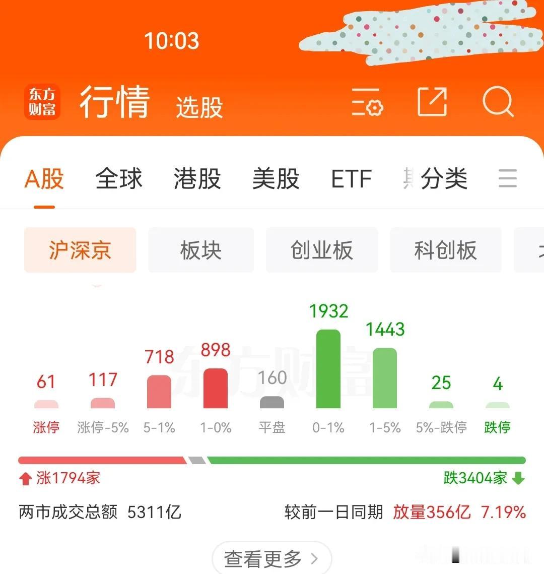 11月21日盘中2：成交量同比到了+8
       虽然跌了，但是看到有点儿砸