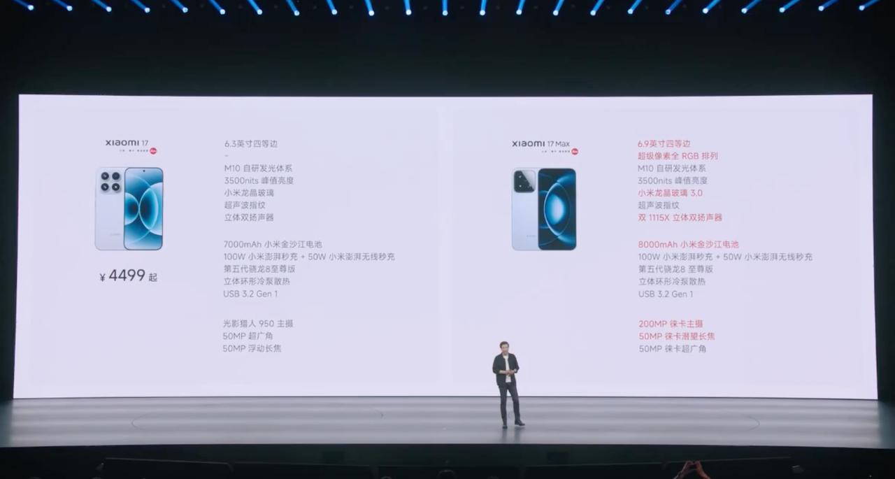 就很快啊，10分钟就发完了小米17 Max。
比普通小米17标准版只贵了三百，很