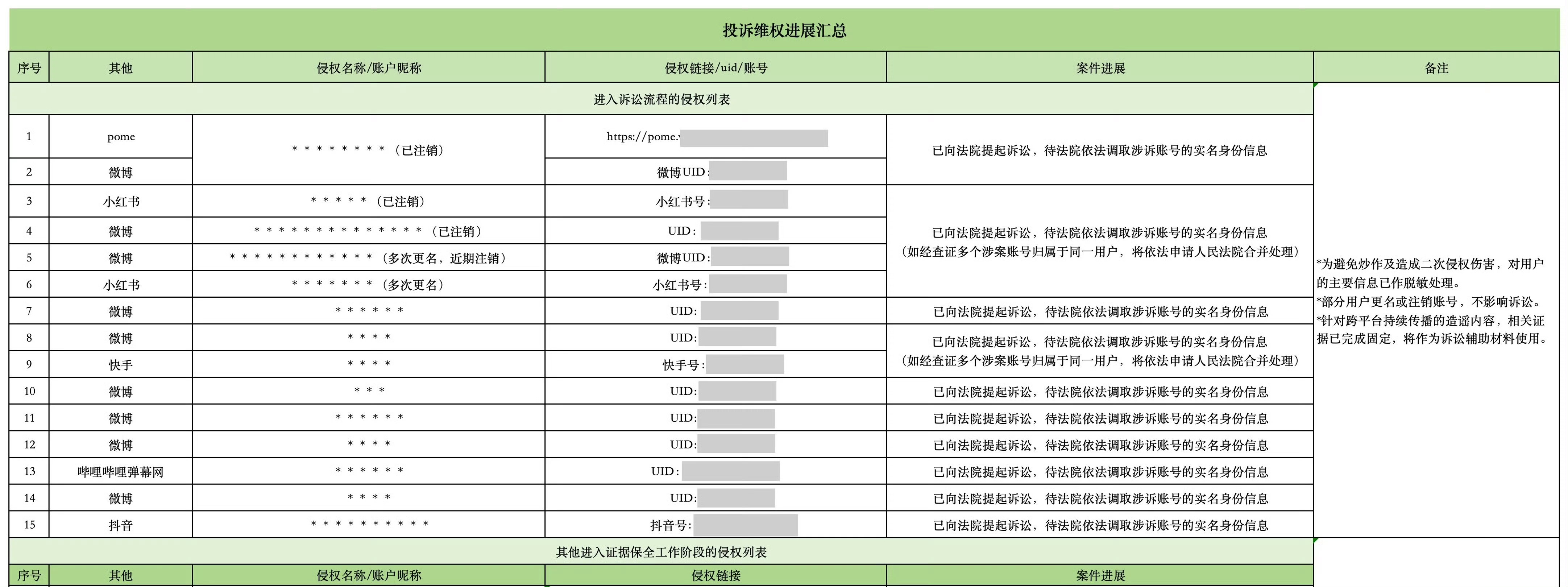 王源起诉B站侵权热搜词模糊概念！告黑流程就是先起诉平台拿侵权用户信息，然后再告对