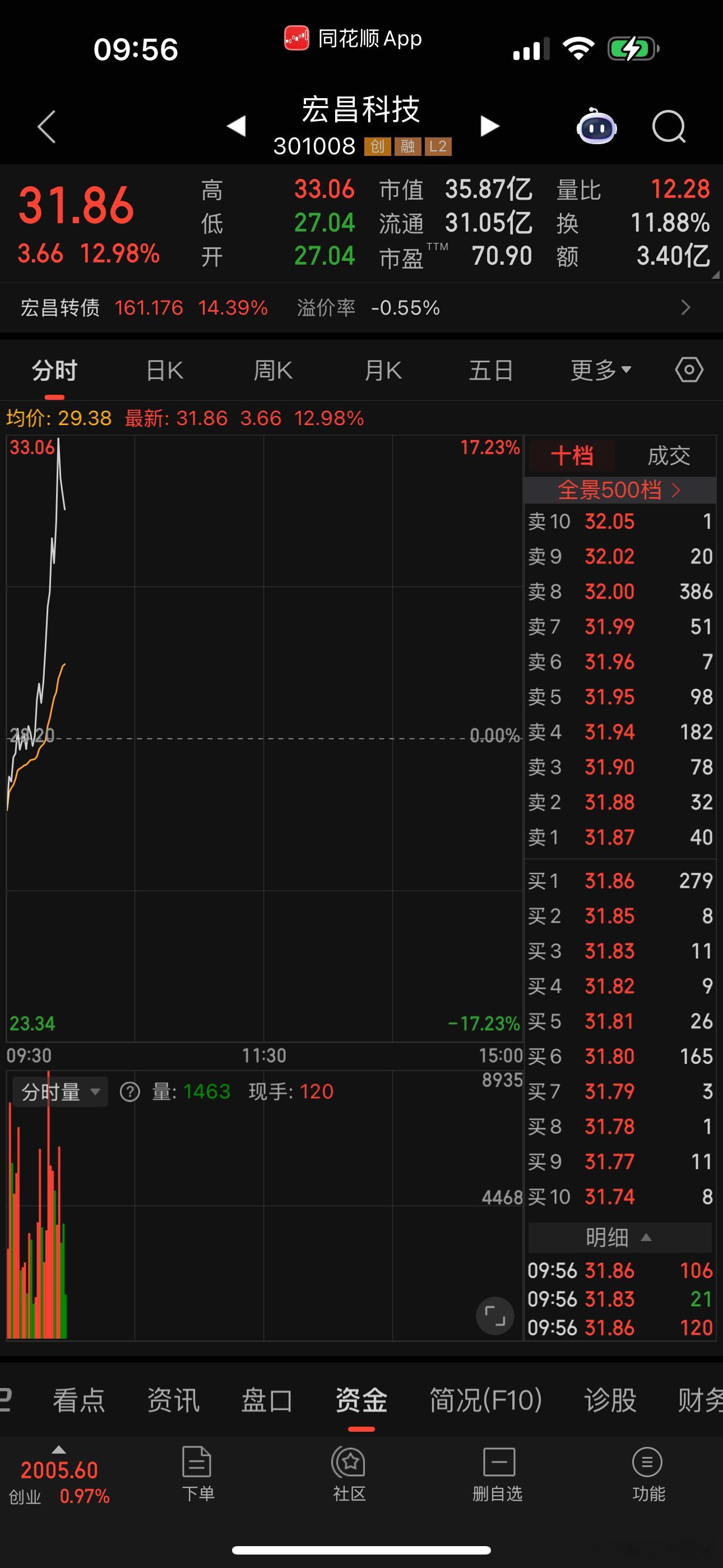 都是一口气拉到头，然后再回落 ​​​