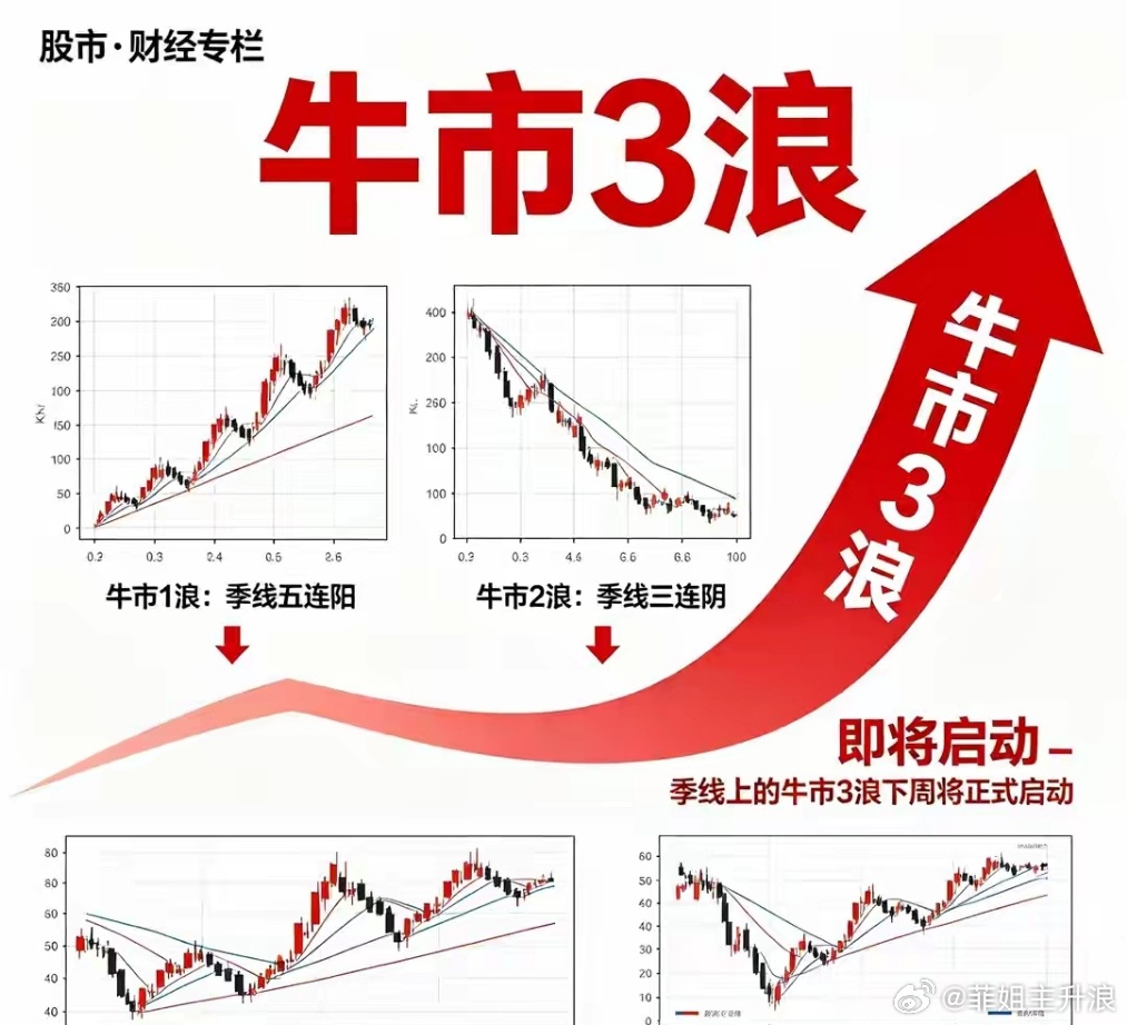 科创50指数午后涨超5% 半导体产业链走高科创50指数午后快速拉升，涨幅扩大至5