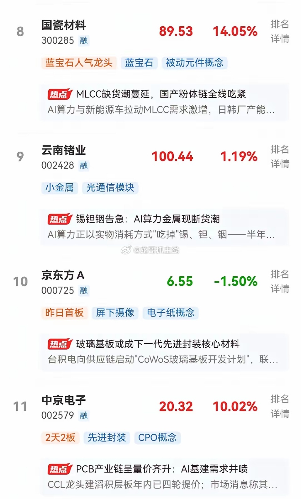 距离A股开盘不足24小时，目前东方财富热股榜前十名出现多只股票涉及稀有金属概念，