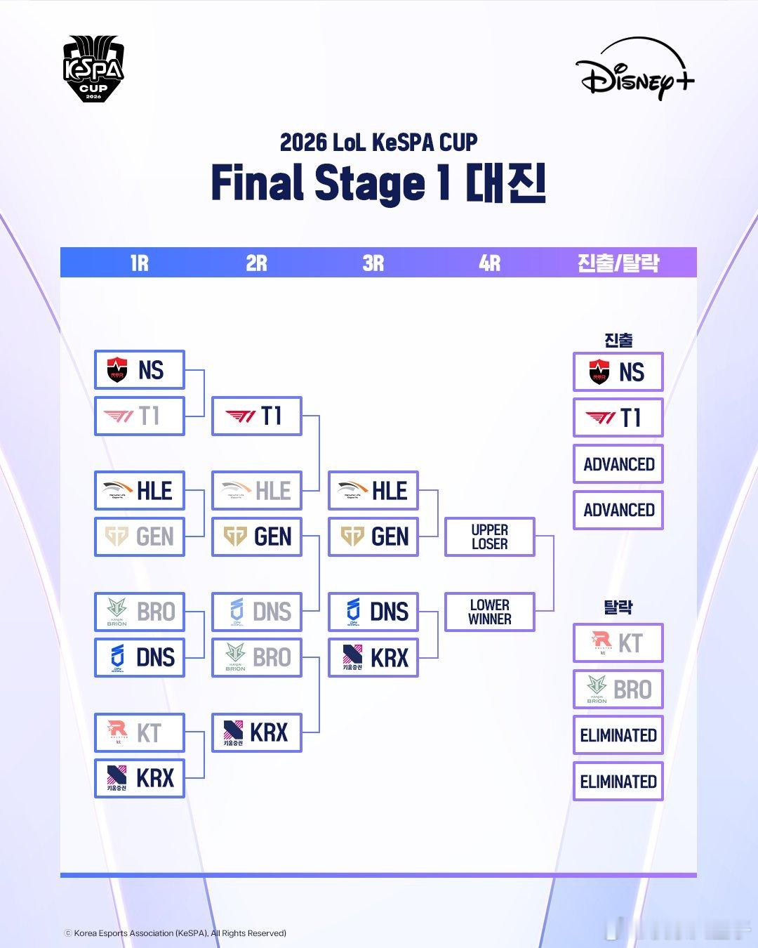 K杯下个比赛日是8月10日：15:00 资格赛 HLE vs GEN17:15 