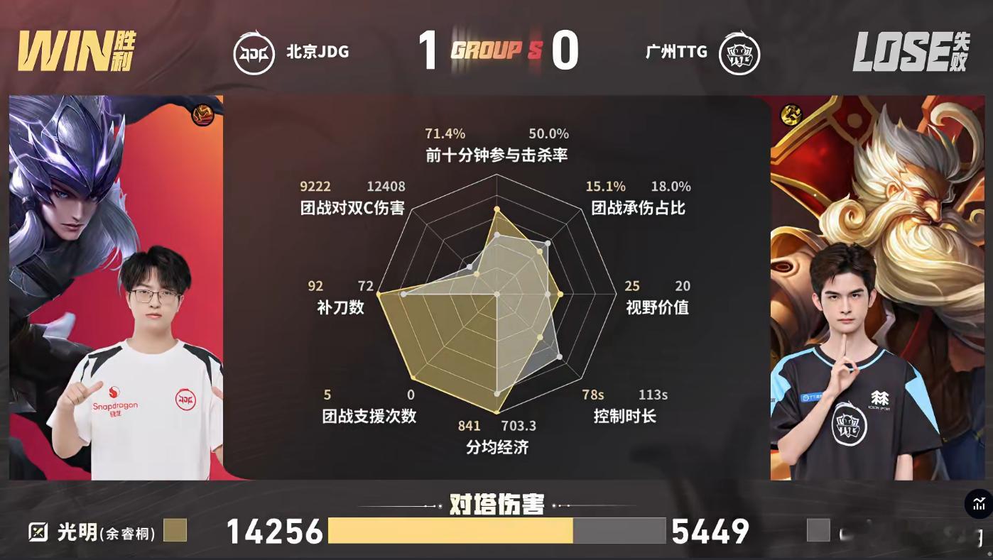 无畏鲁班大师mvp无畏鲁班大师拉扯开团9分钟河道团战高光时刻，无畏鲁班大师完美拆