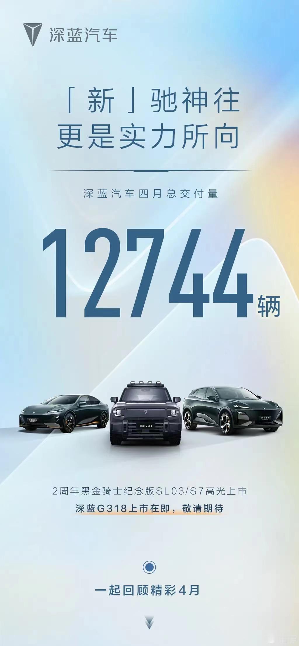 #深蓝汽车4月交付12744辆，深蓝G318将于5月开启预定#
日前，深蓝汽车公