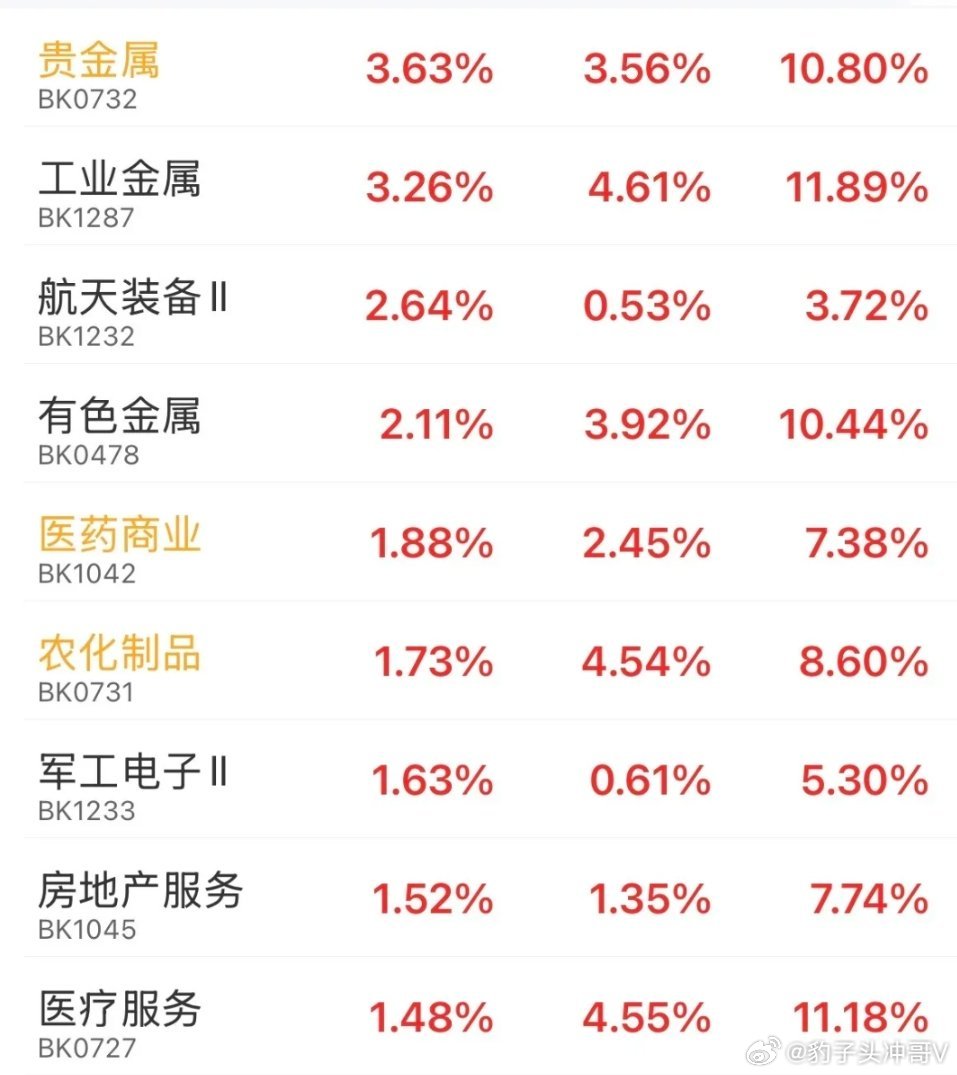 南方暴雨冰雹齐上阵A股放量探底回升！明天续写独立行情奇迹？直指3955缺口，不到