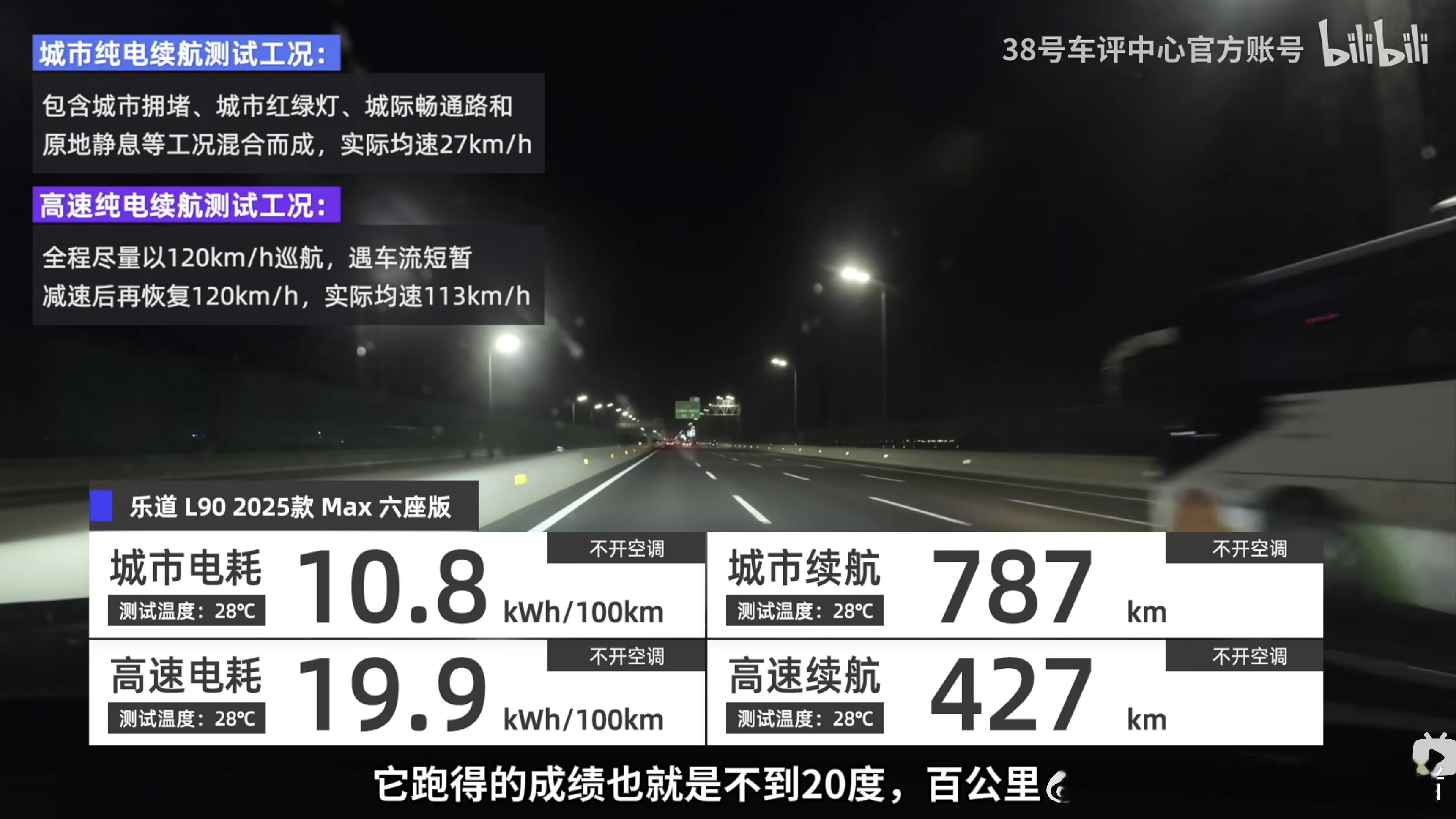 乐道L90的电耗太惊人了吧[赞]城市电耗才10.8[挖鼻]高速120也就才19.