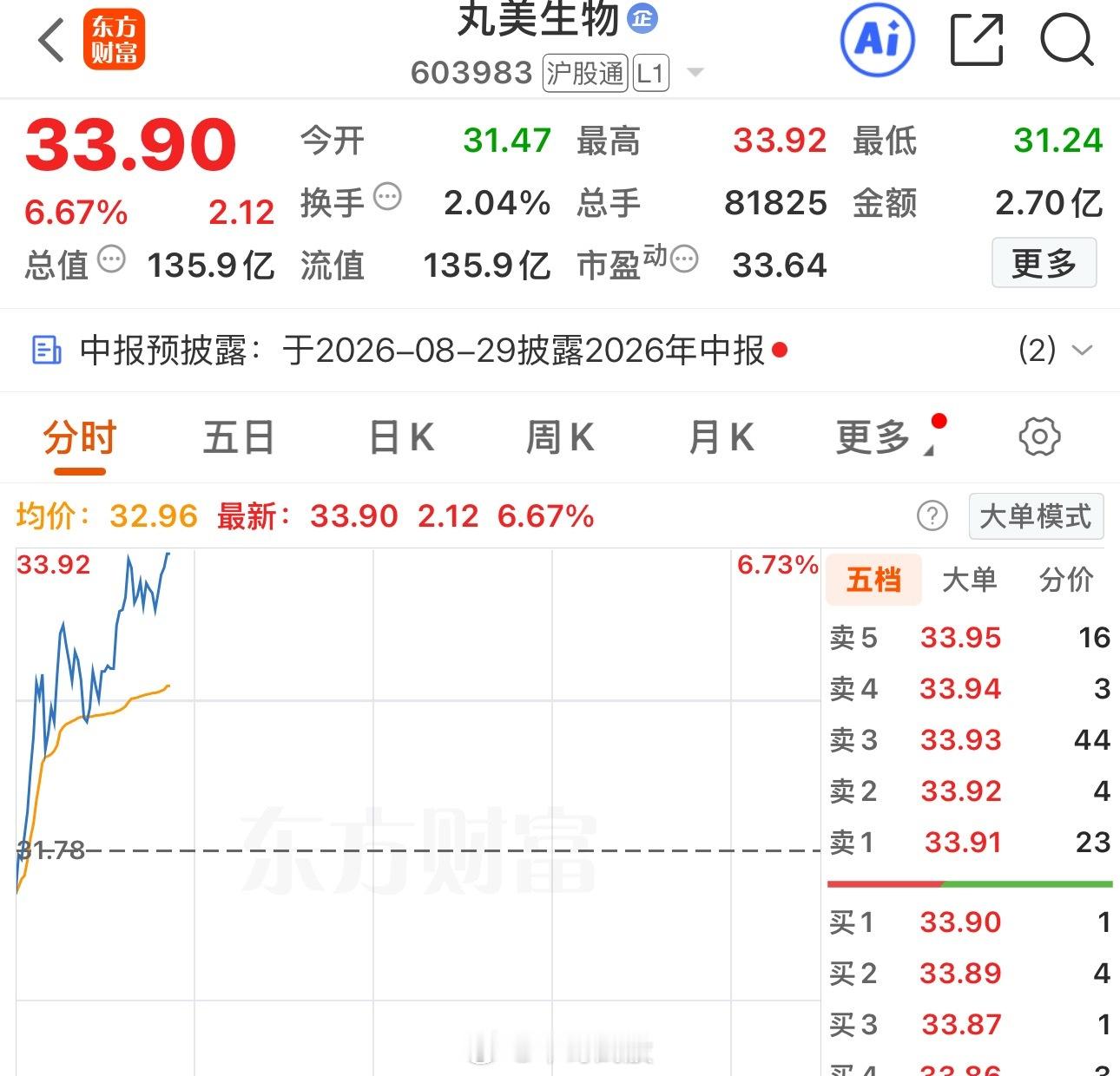 一路稳步吃肉，收益在线，粉们出来抱团支持下！“168” 