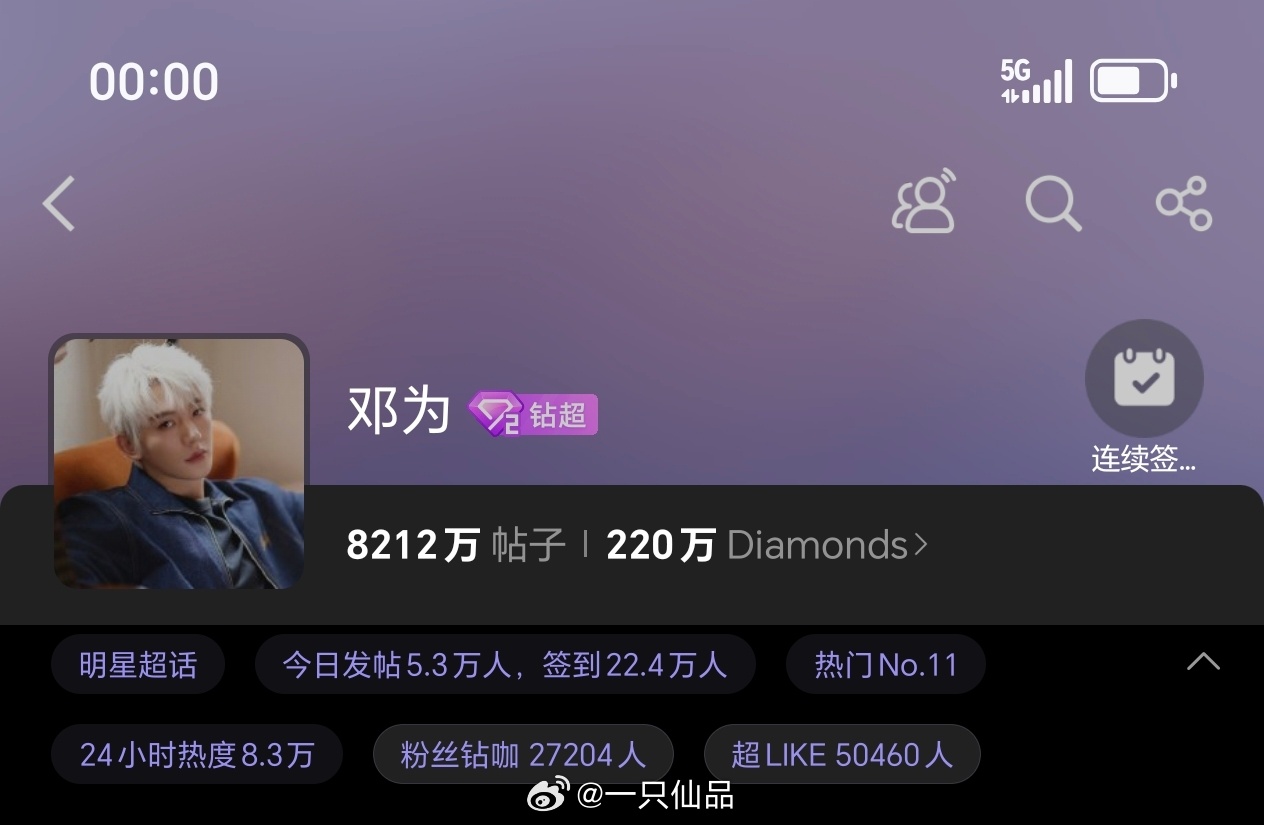 邓为昨日超话发帖5.3万+，超like5万+邓为和钻石的爱永远都是这样的充满激情