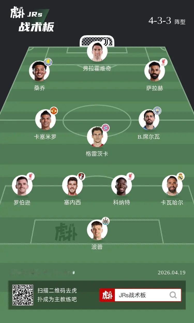 如何评价这套阵容？ 