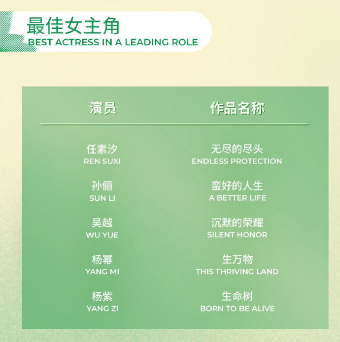 杨紫连续三年提名白玉兰视后杨紫连续三年白玉兰视后提名 杨紫连续三年提名白玉兰视后