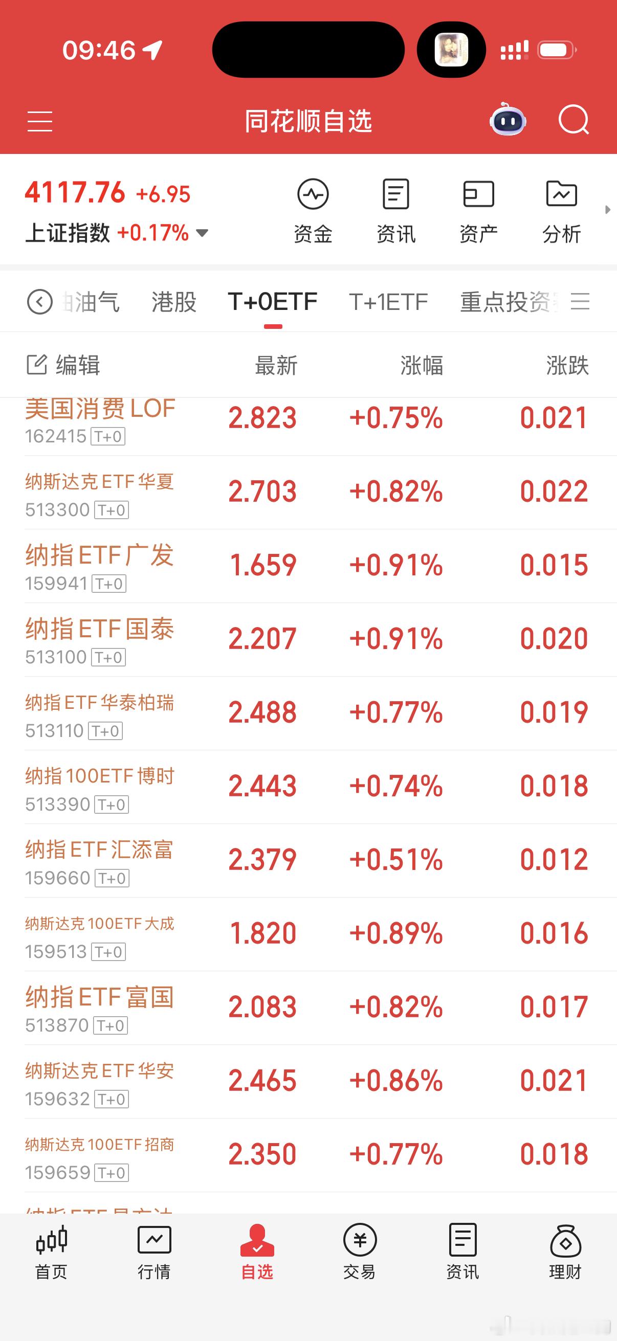 小日子真是纳指的放大器，涨得多，跌的也多 