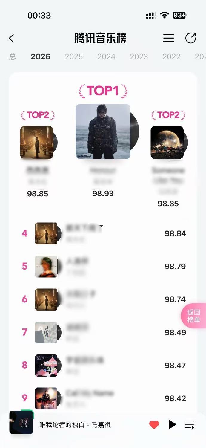 马嘉祺的唯我论者的独白霸榜唯我论者的独白霸榜马嘉祺新歌《唯我论者的独白》短短两天