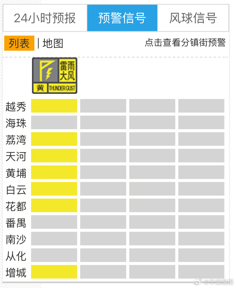 #广州的雨和打工人杠上了# 【#广州熟悉的下班雨又要来了# 广州多区发布雷雨大风