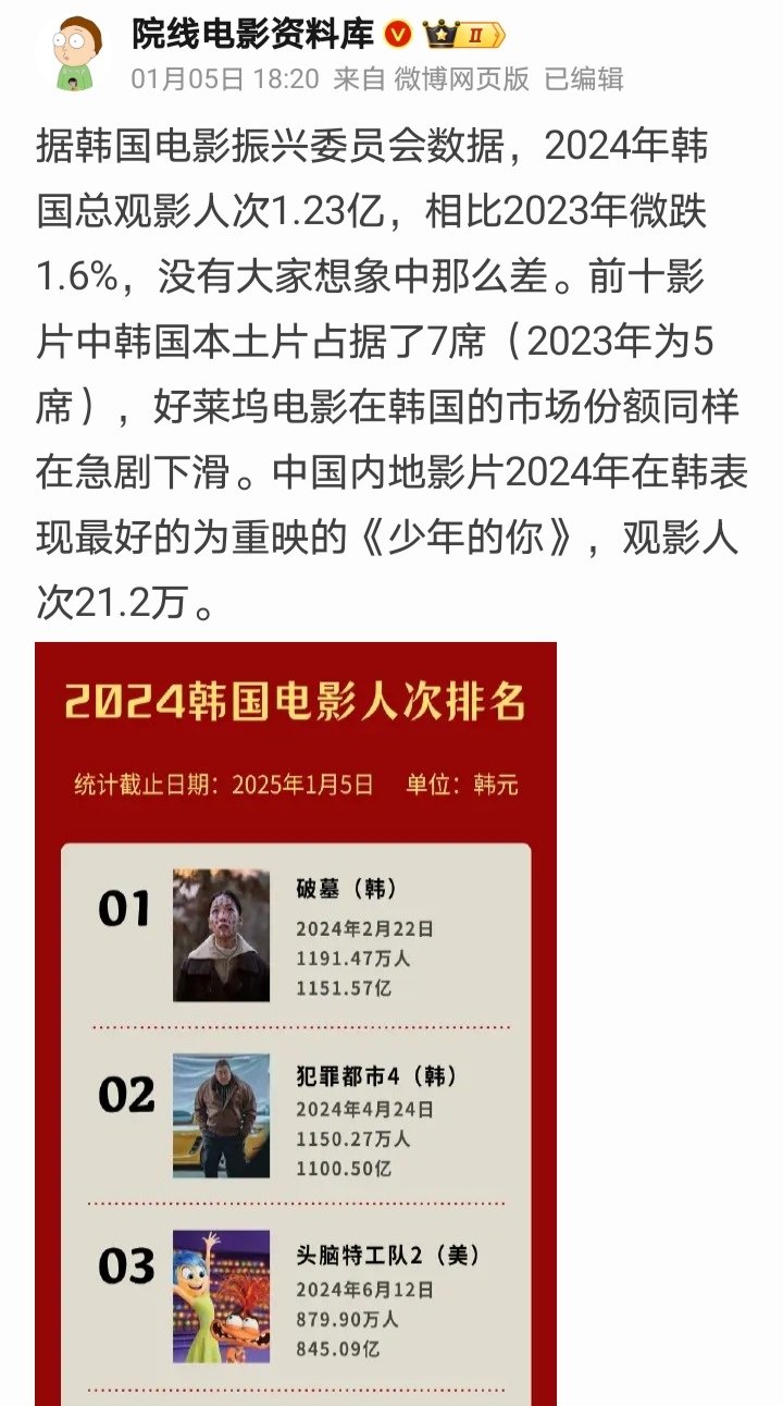 韩国人和日本人对《少年的你》真是爱得深沉 