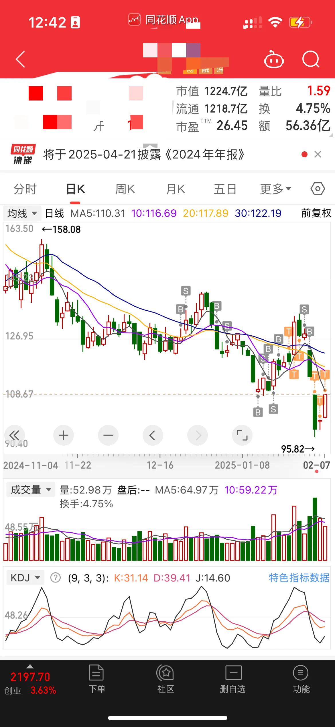 不错 ，不错，今天终于让我开心了一下，我的易中天节后第一天的亏损快回来了。下午能