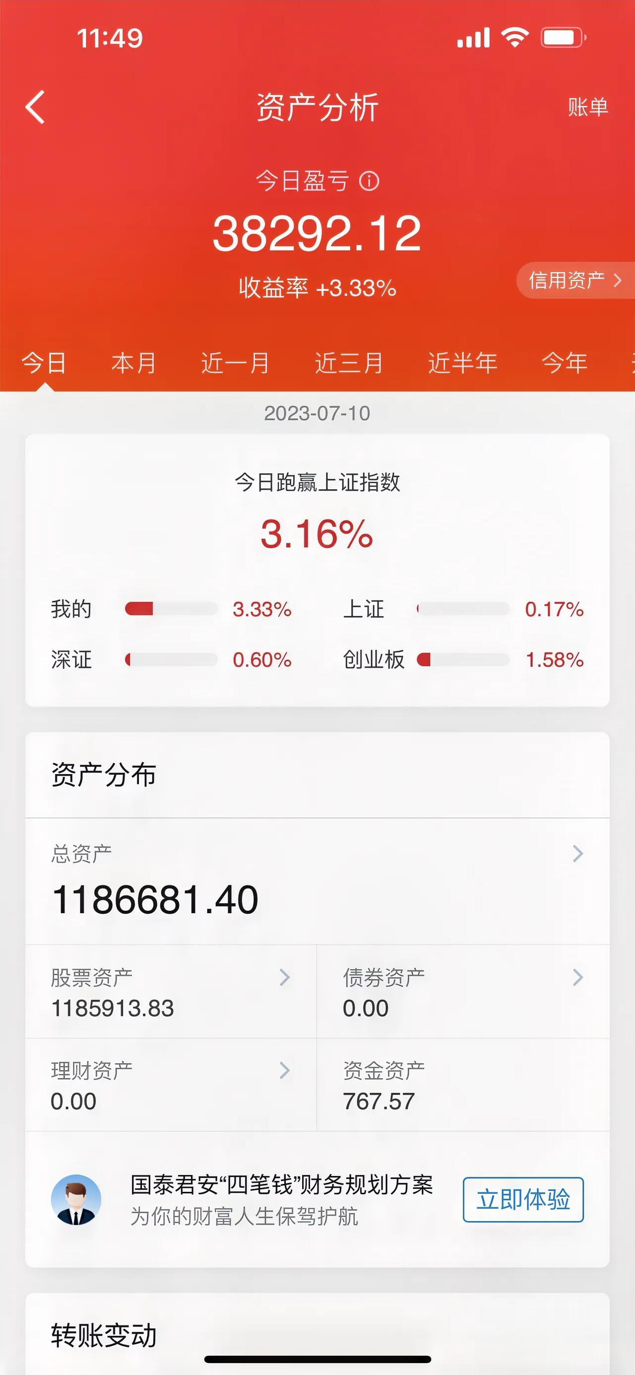 新能源赛道股集体反弹；久违的隆基绿能、通威股份，迎来爆发式大涨。A股午评：三大股