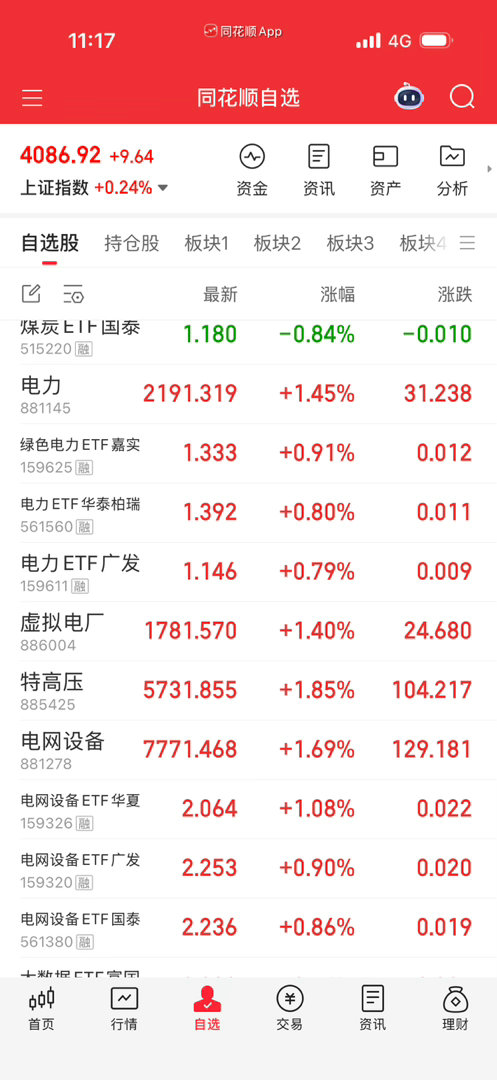 电网设备弱，观察几天。 