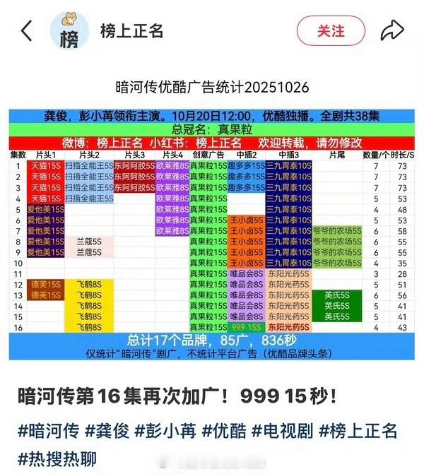 暗河传16集加广暗河传16集又加广了暗河传16集加广，恭喜恭喜，[哇][哇][哇