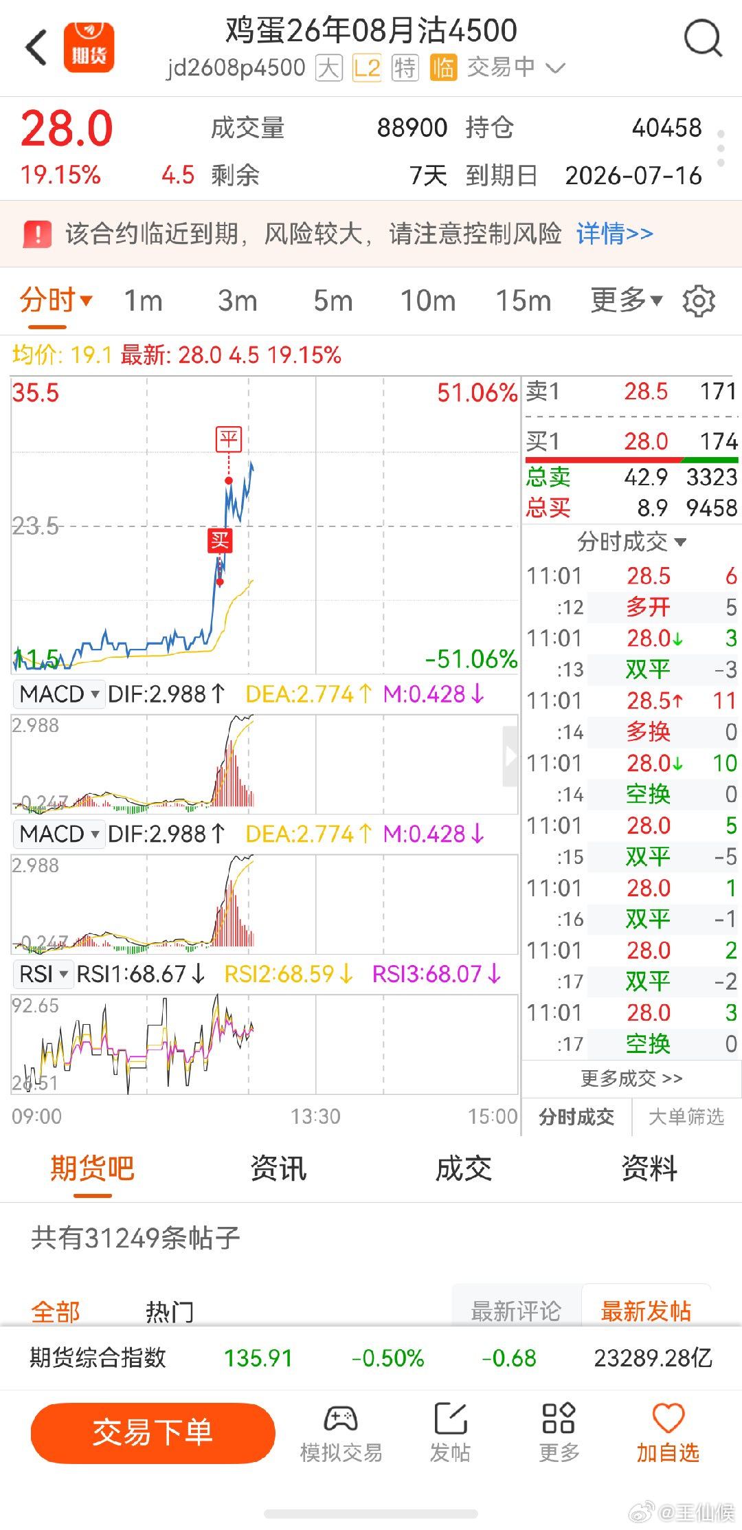 鸡蛋期货 运气好，做了火箭，放飞一些给别人坐吧，预期还会翻倍 