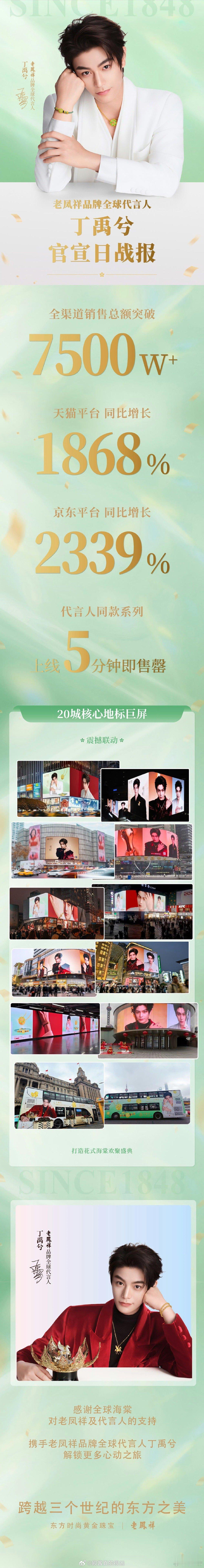 丁禹兮官宣老凤祥销量战报，7500w！！！商业价值太顶了！！ 丁禹兮