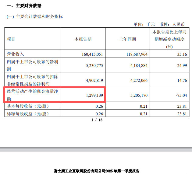 【工业富联今年累涨超300% 】工业富联公告称，公司2025年前三季度的业绩增长