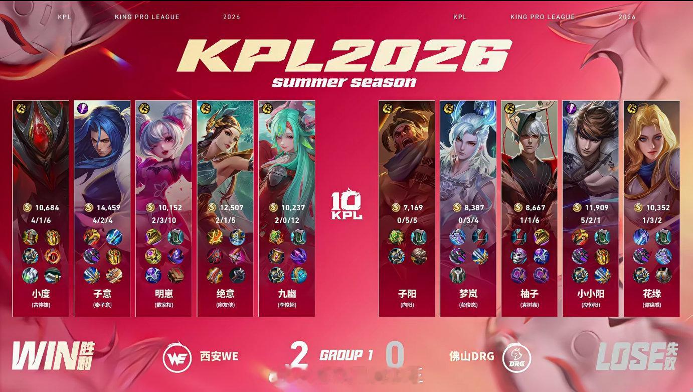 小度白起开团永动机WE对战DRG恭喜WE再拿一分，目前比分WE 2:0 DRG小