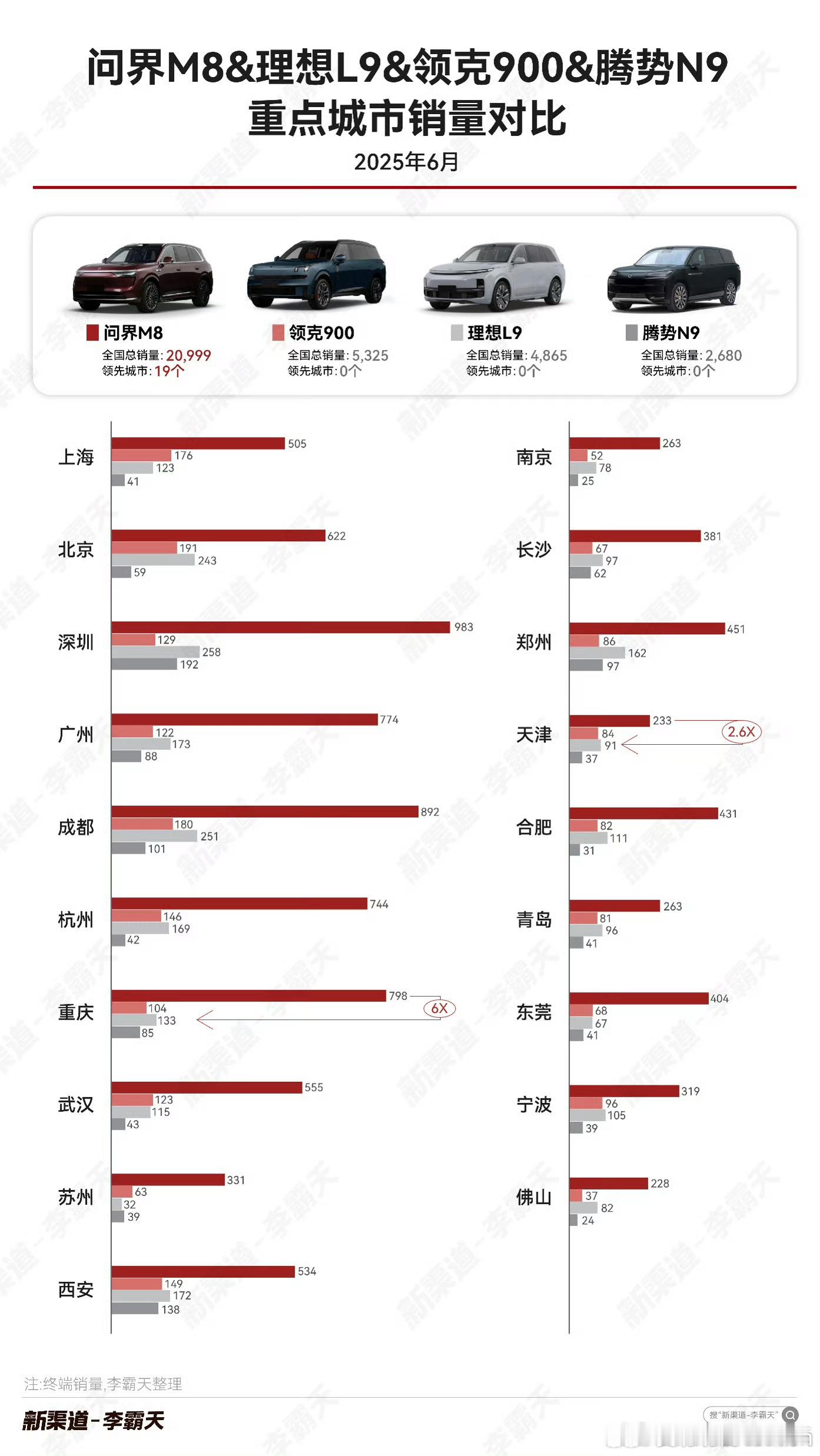 19比000一个爆款8系扛着3个热门9系然而上面还有一个M9哦……原来M8是守门
