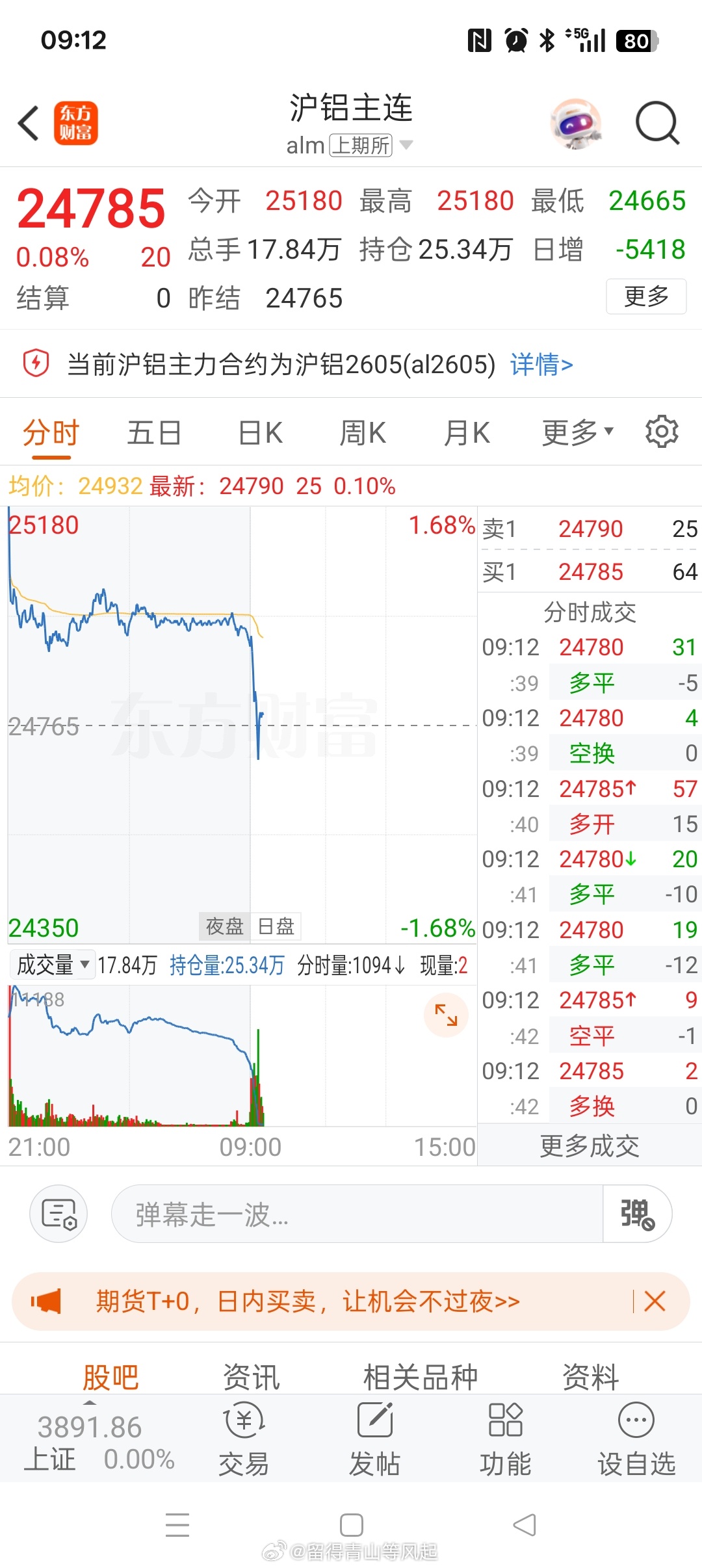 铝，此前含有风险定价。 