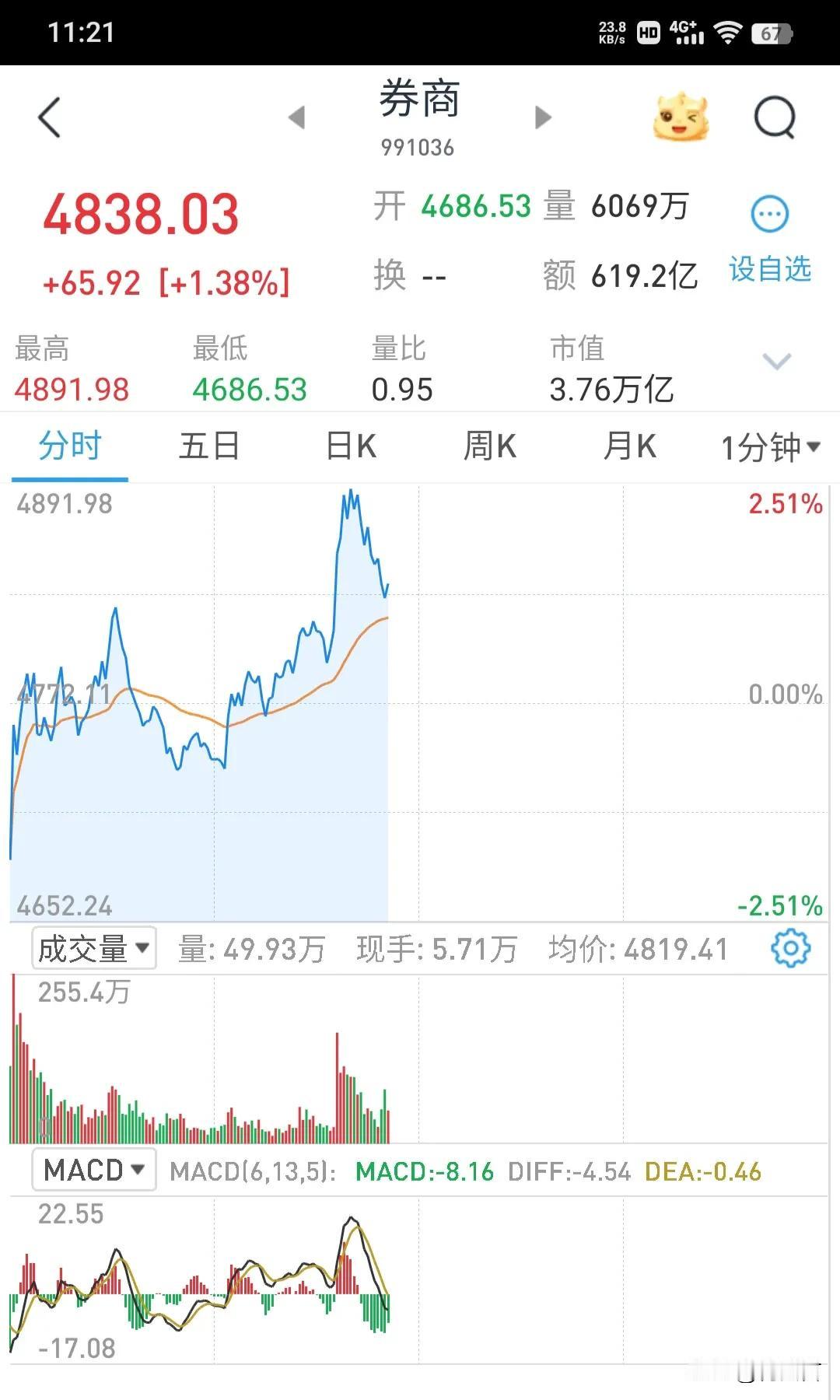 渣男（阳痿早泄）救主了！