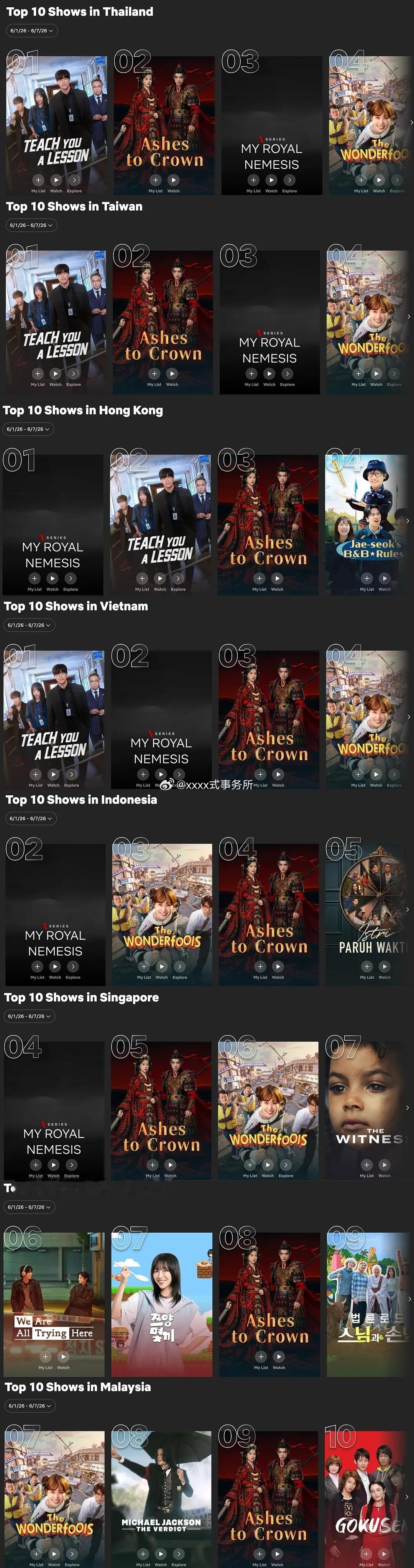 陈都灵翘楚网飞周榜：8国家和地区上榜top10 在韩流中挺立 