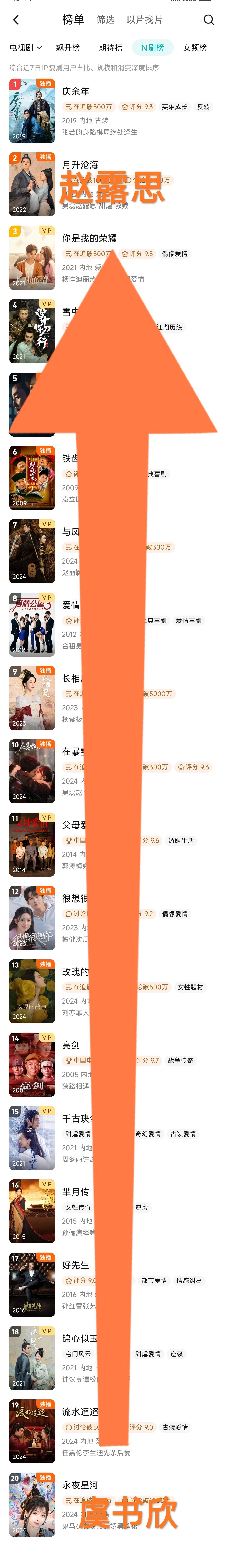 许我耀眼双轨或将对打 /赵露思 你们鱼丝要的同平台对吗？来啦，好像更惨不忍睹[皱