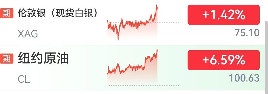 白银与石油齐飞，港股共A股一色！