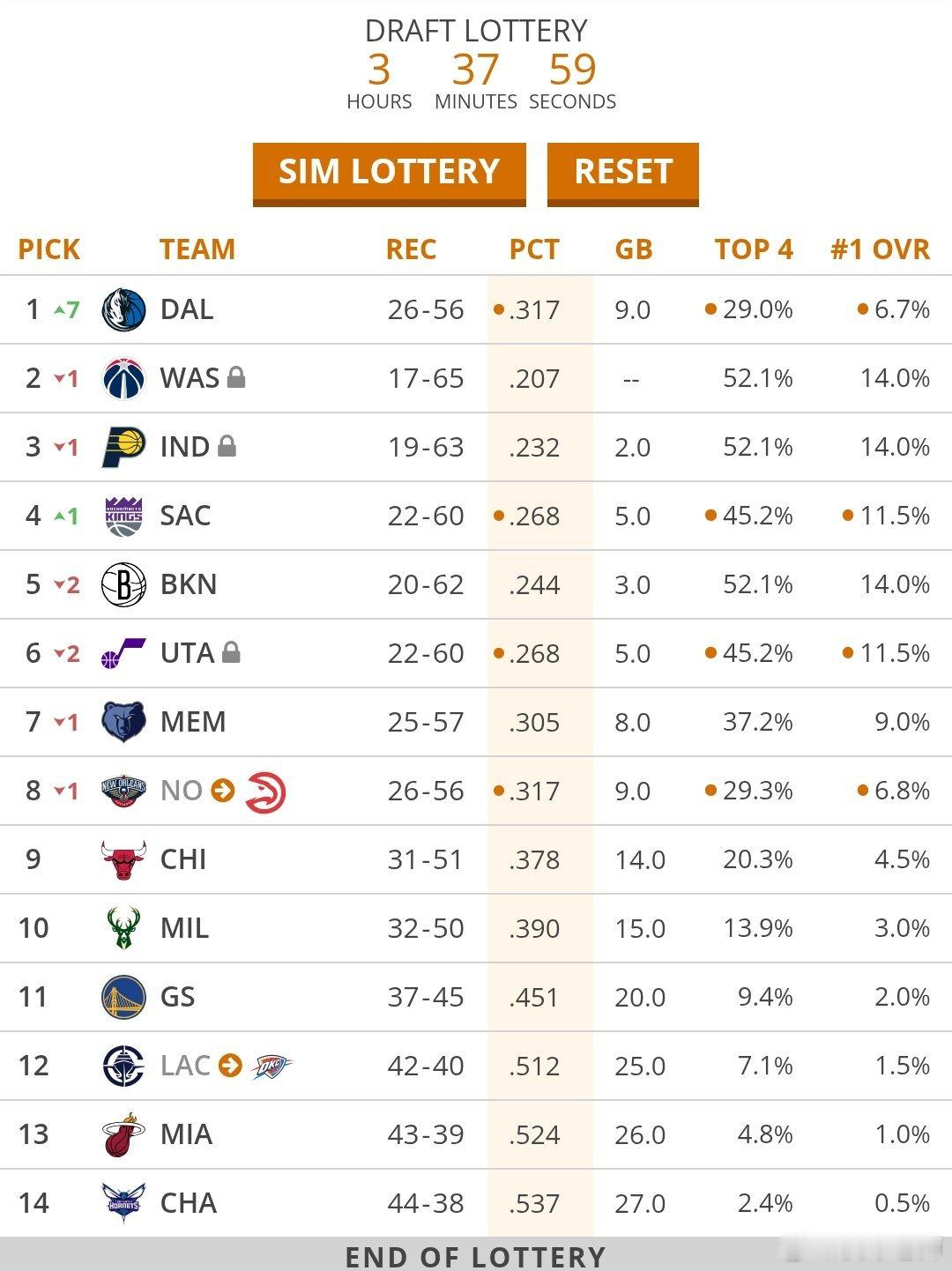 MFFL 坦克网站官方发推。Final official simulationM