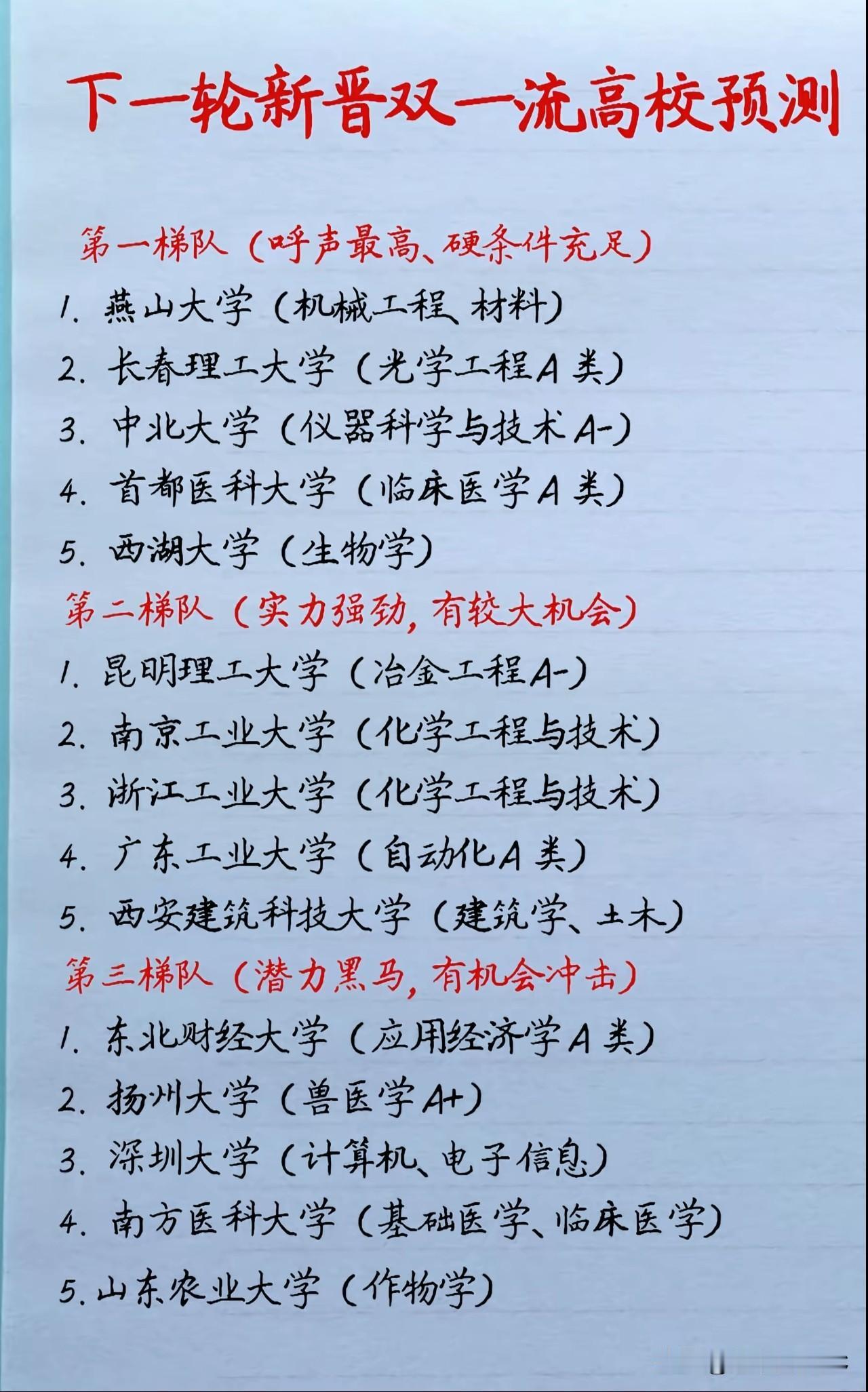第三轮双一流预测：中北"肯定妥了"？

校友群里在传一张"下一轮新晋双一流预测"