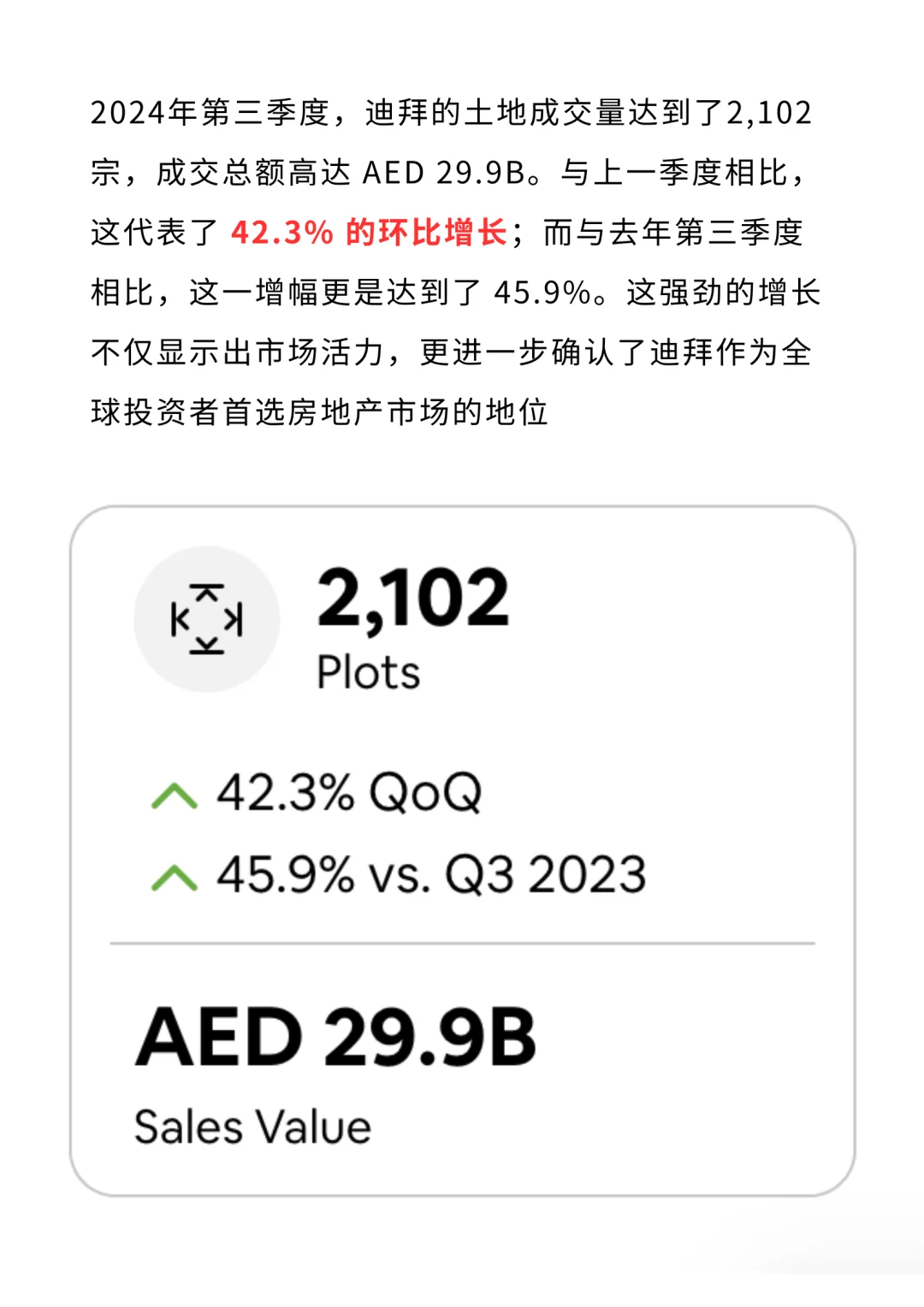 迪拜房价走势图，跌了么，会涨么？真实数据