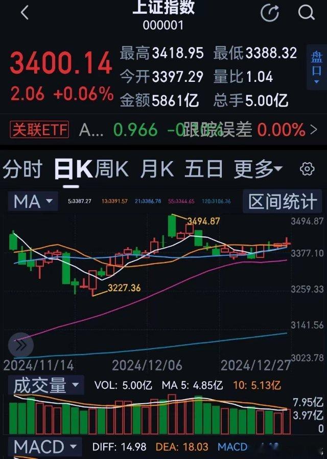 三大指数走势如出一撤       自从本月7日预测未来40天走势后， 证券指数横