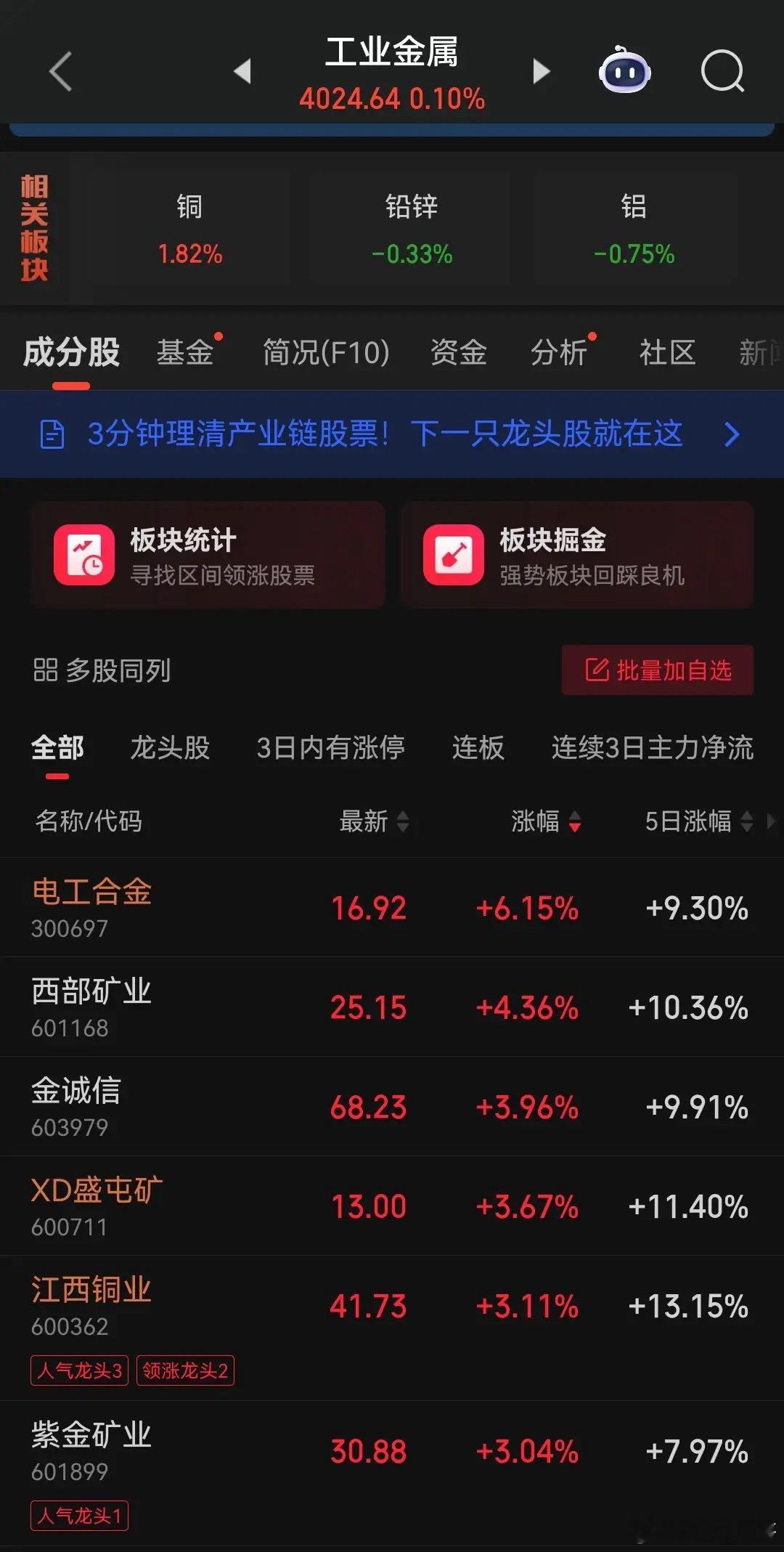白银、铜现货价格近期再度踩下上涨“油门”，进入加速阶段。这直接为有色金属板块注入