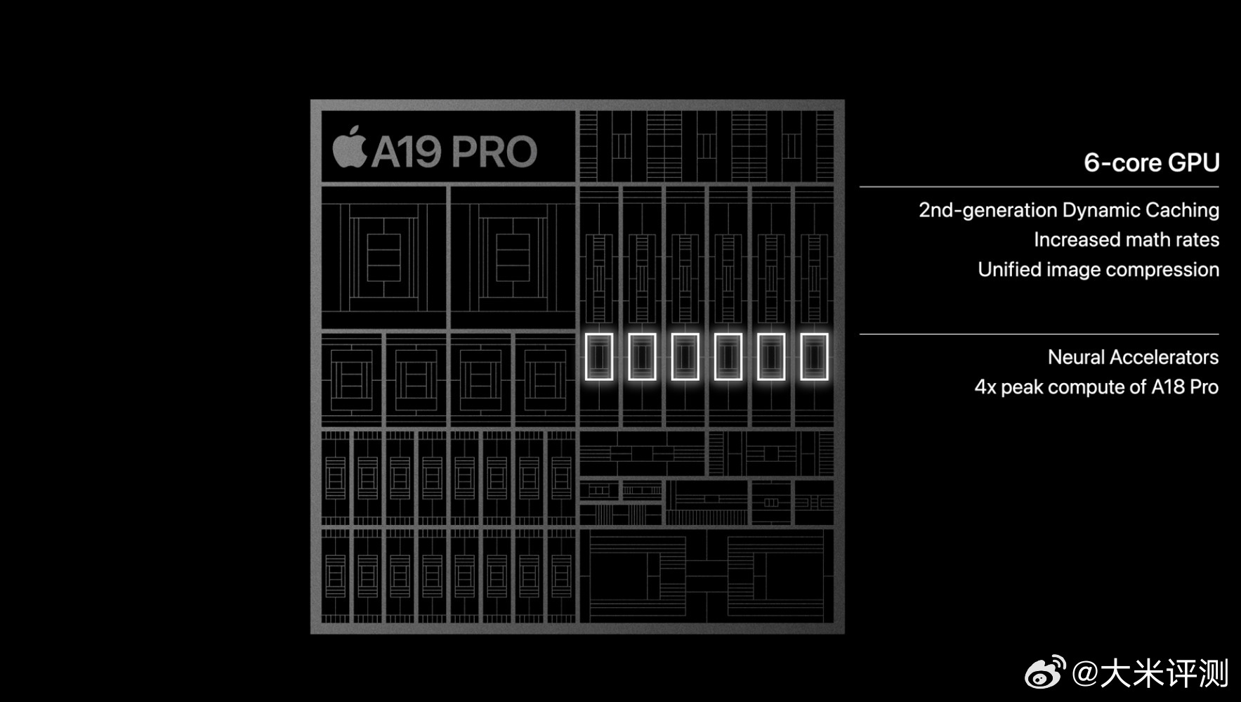 17Pro的A19Pro GPU比Air 多1核，17Pro持续性能释放比16P