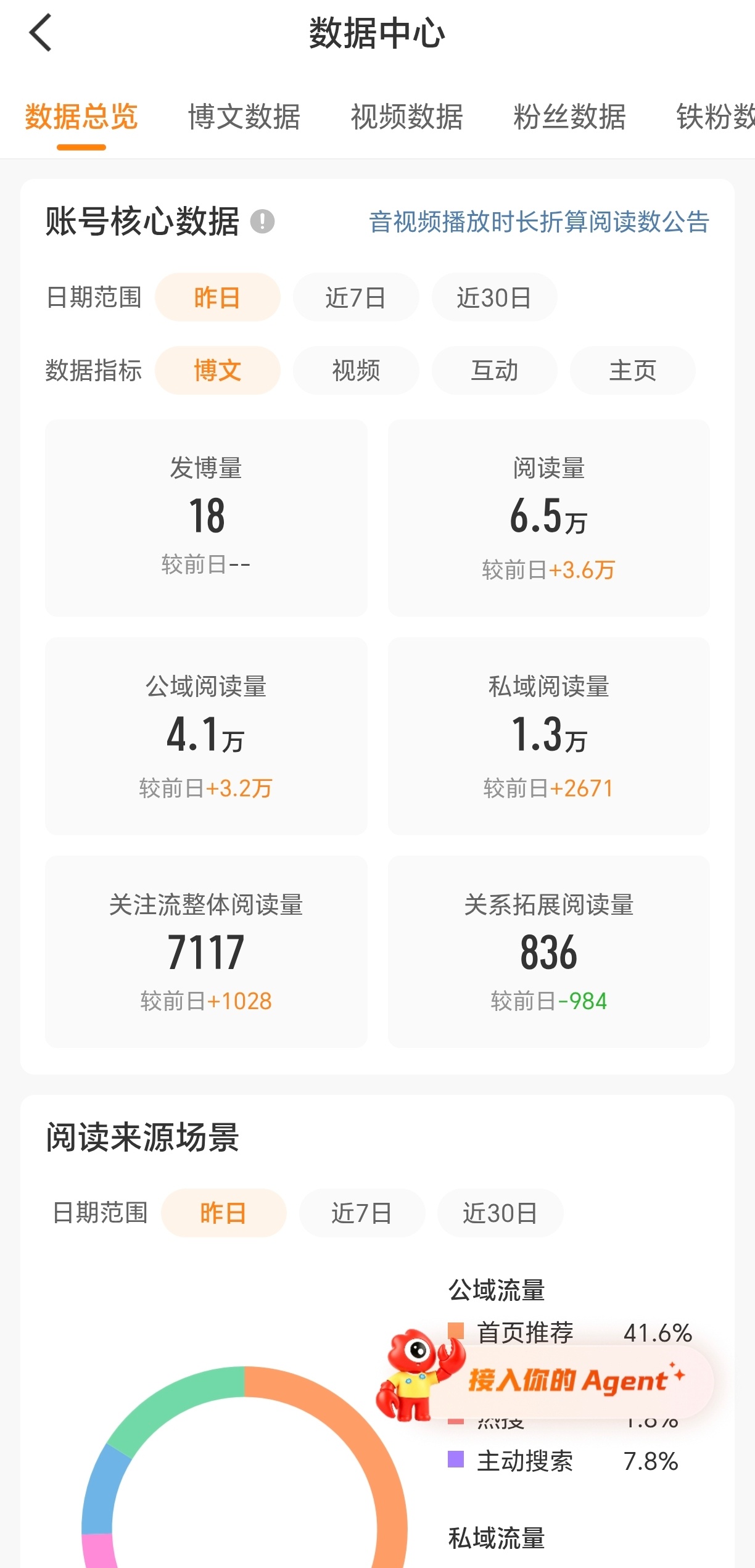 我终于看到红色了[笑cry][泪奔] ​​​