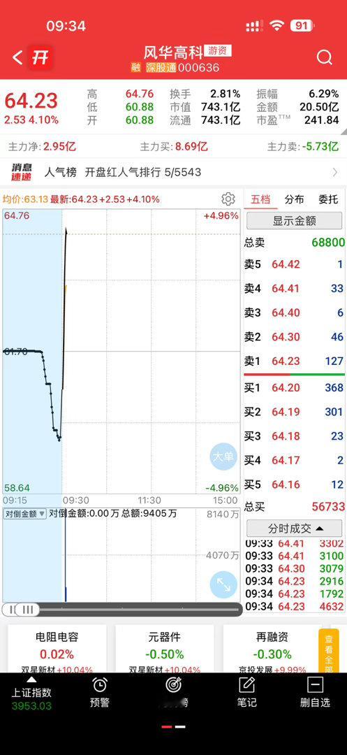 风华也直线起飞