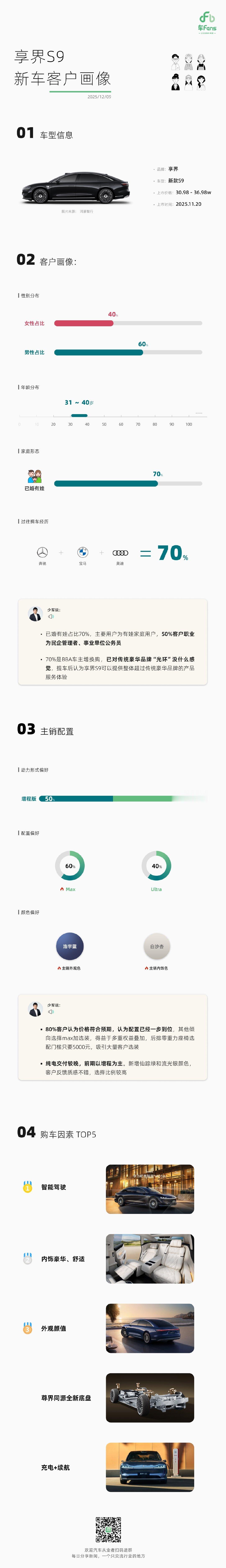 少军的享界S9用户画像S9这车感觉有点被S9T的光环笼罩住了但毫无疑问S9是一辆