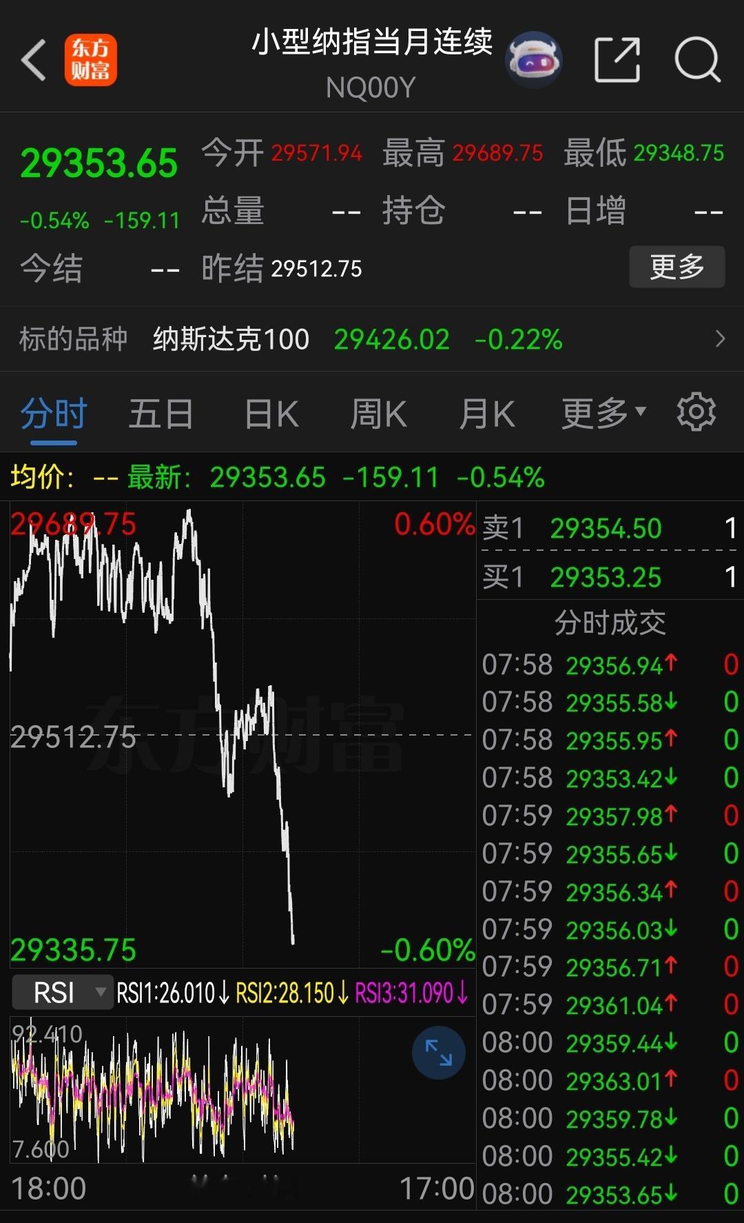 真能装啊！ 终于装不下去了！ 