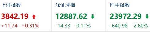 2026年这轮涨势是不是已经结束了？

先说这轮到底涨的是什么？严格讲，它不能叫