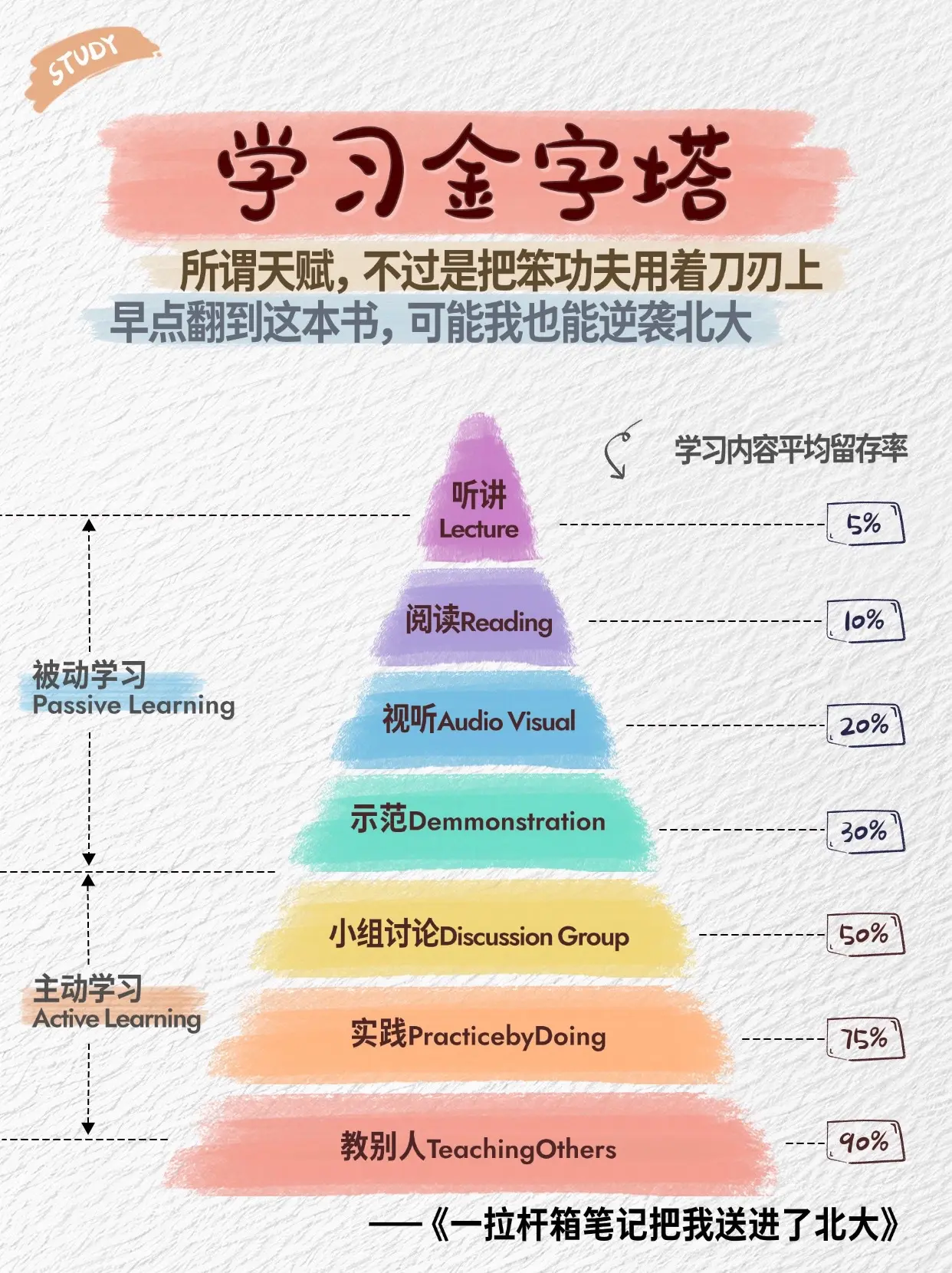 所谓天赋，不过是把笨功夫用在刀刃上。看完这本书，我才发现自己以前记笔记...